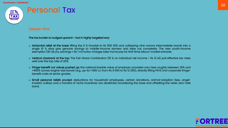 Budget-Brief_2025-10
