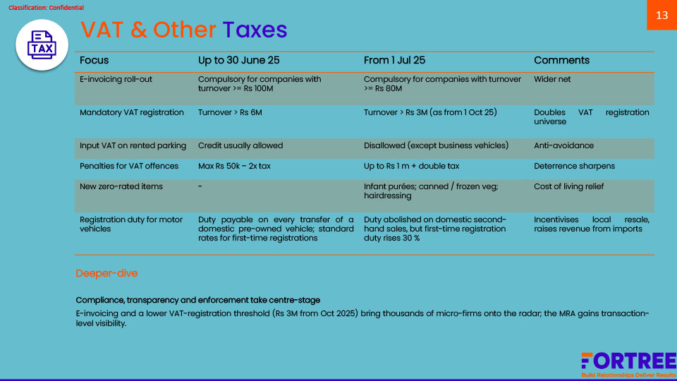 Budget-Brief_2025-13