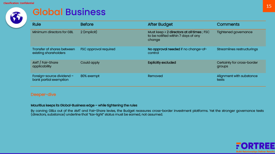 Budget-Brief_2025-15