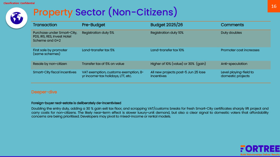 Budget-Brief_2025-16
