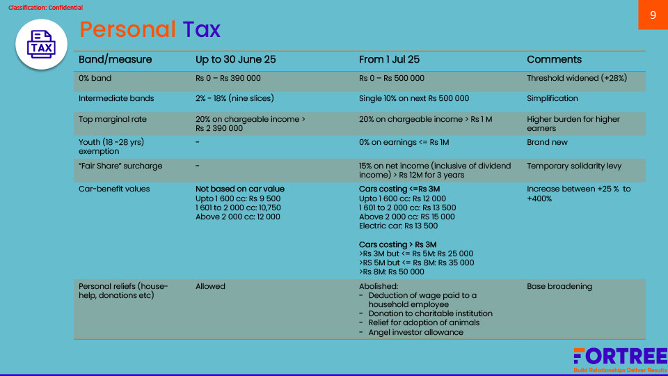 Budget-Brief_2025-9
